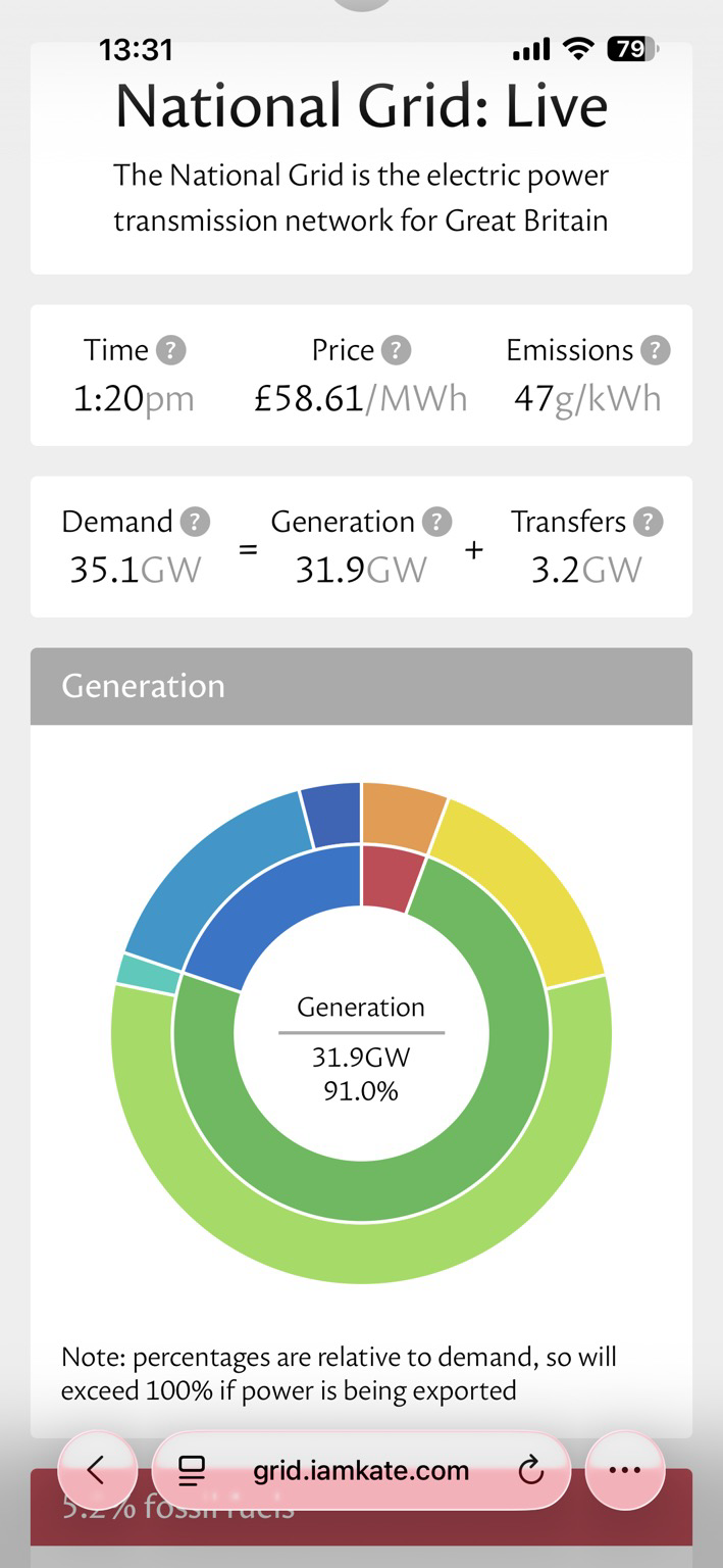 A circular chart depicting the different sources of energy used.