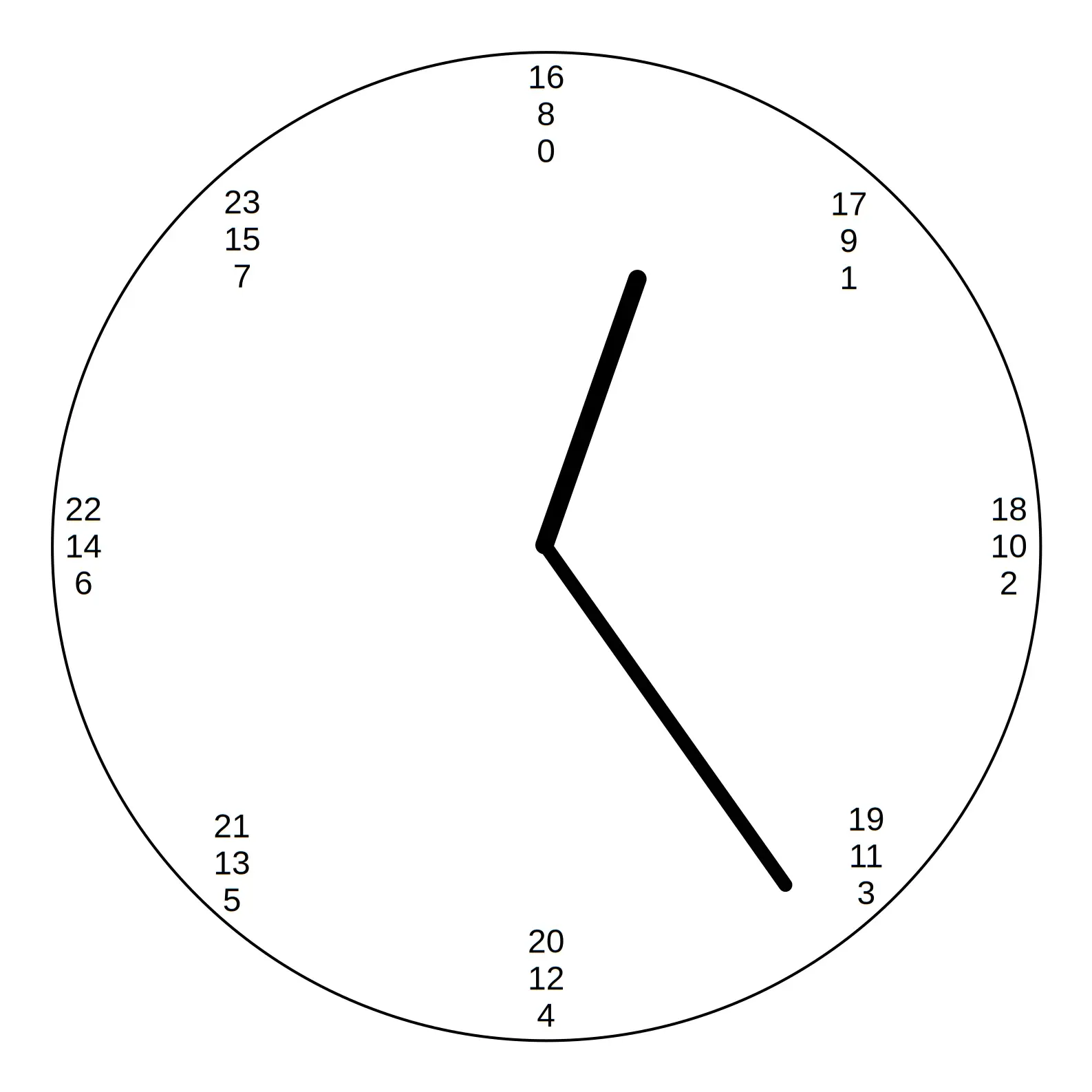3x8 hours analog clock design. It is almost half past 8 a.m. Or is it almost half past 4 p.m.?